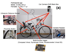 Bicycle instrumented for rider/driver behaviour