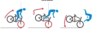 Endo diagram for Cycling Science
